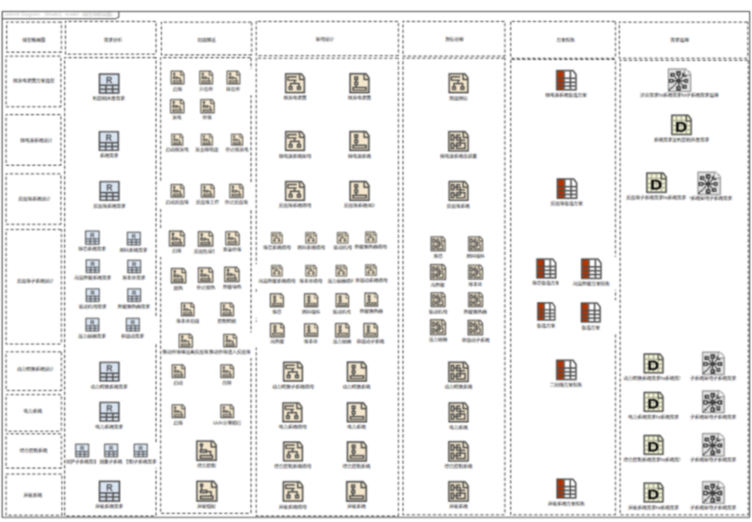某型號飛行器MBSE集成驗證環(huán)境
