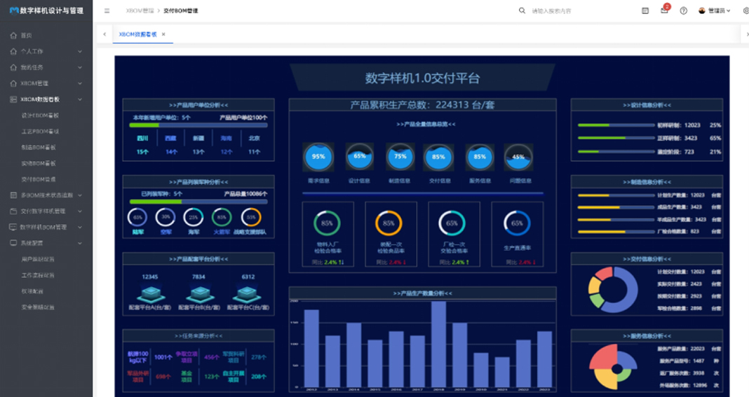 某型號(hào)飛行器MBSE集成驗(yàn)證環(huán)境