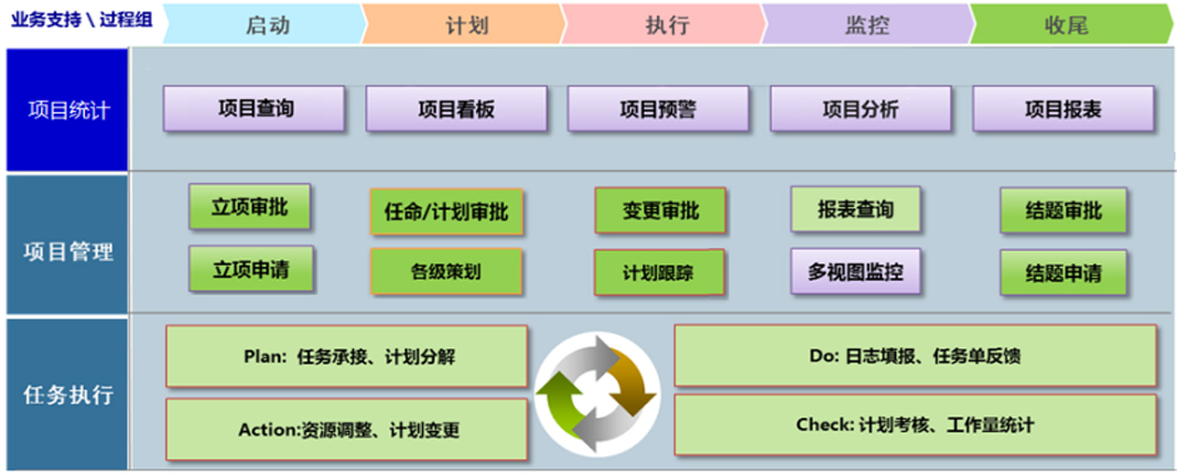項目管理系統MCenter.PM
