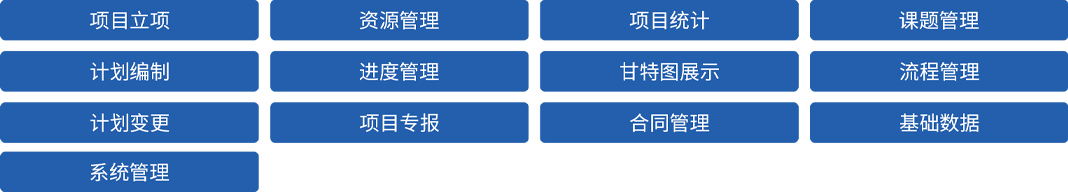 某型號飛行器MBSE集成驗證環境